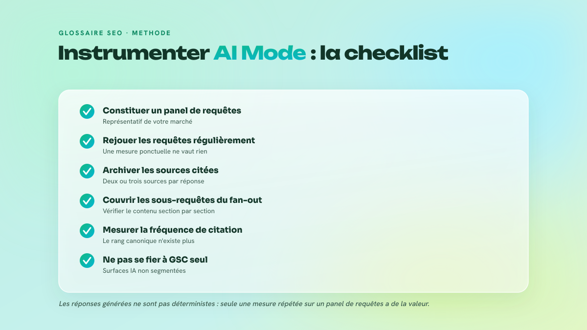 Checklist en six points pour instrumenter AI Mode : panel de requêtes, rejeu régulier, archivage des sources, couverture des sous-requêtes, fréquence de citation, limites de Search Console.