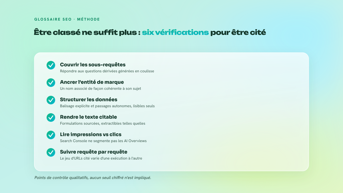 Checklist de six vérifications pour passer du classement organique à la citation dans un AI Overview