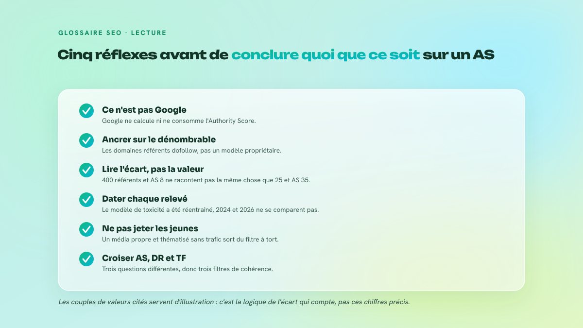 Liste de six points de vigilance pour interpréter l'Authority Score, chacun accompagné d'une courte explication.