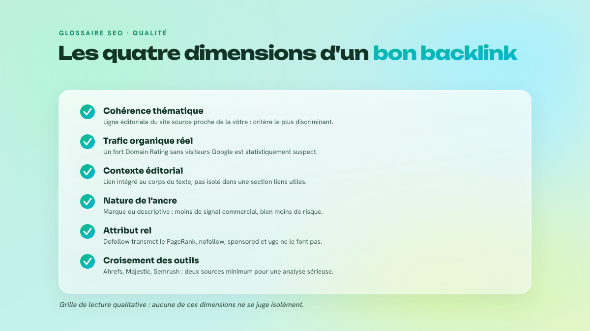 Checklist des critères de qualité d'un backlink : cohérence thématique, trafic organique réel, contexte éditorial, nature de l'ancre, attribut rel et croisement des outils d'analyse.