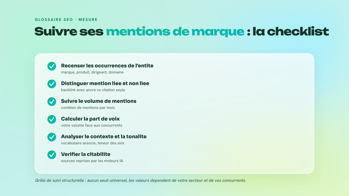 Checklist en six points pour suivre ses mentions de marque : recenser les occurrences de l'entite, distinguer mentions liees et non liees, suivre le volume mensuel, calculer la part de voix, analyser le contexte et la tonalite, verifier la citabilite dans les moteurs generatifs.