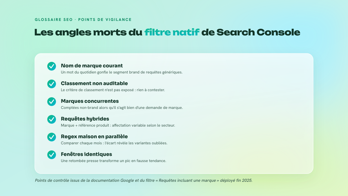 Liste de cinq points de vigilance sur la segmentation brand dans Search Console : nom courant, marques concurrentes, requêtes hybrides, classement non auditable, fenêtres de comparaison.