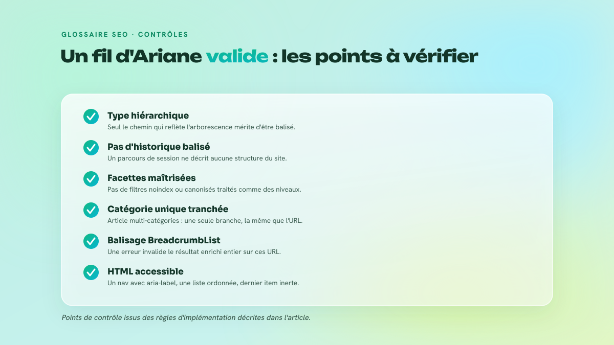 Liste de six points de contrôle pour un fil d'Ariane : type hiérarchique, pas d'historique balisé, facettes maîtrisées, catégorie unique, balisage BreadcrumbList sans erreur, HTML accessible.