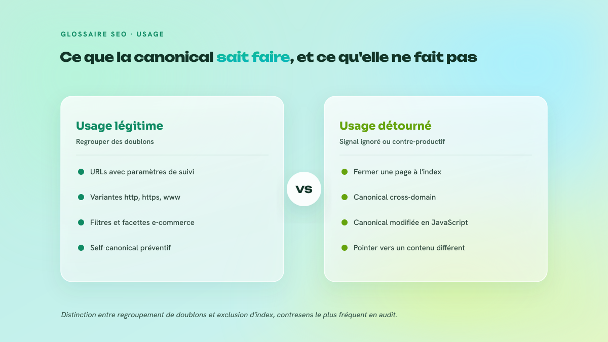 Comparaison en deux colonnes entre les usages légitimes de la balise canonical et les usages détournés qui échouent.