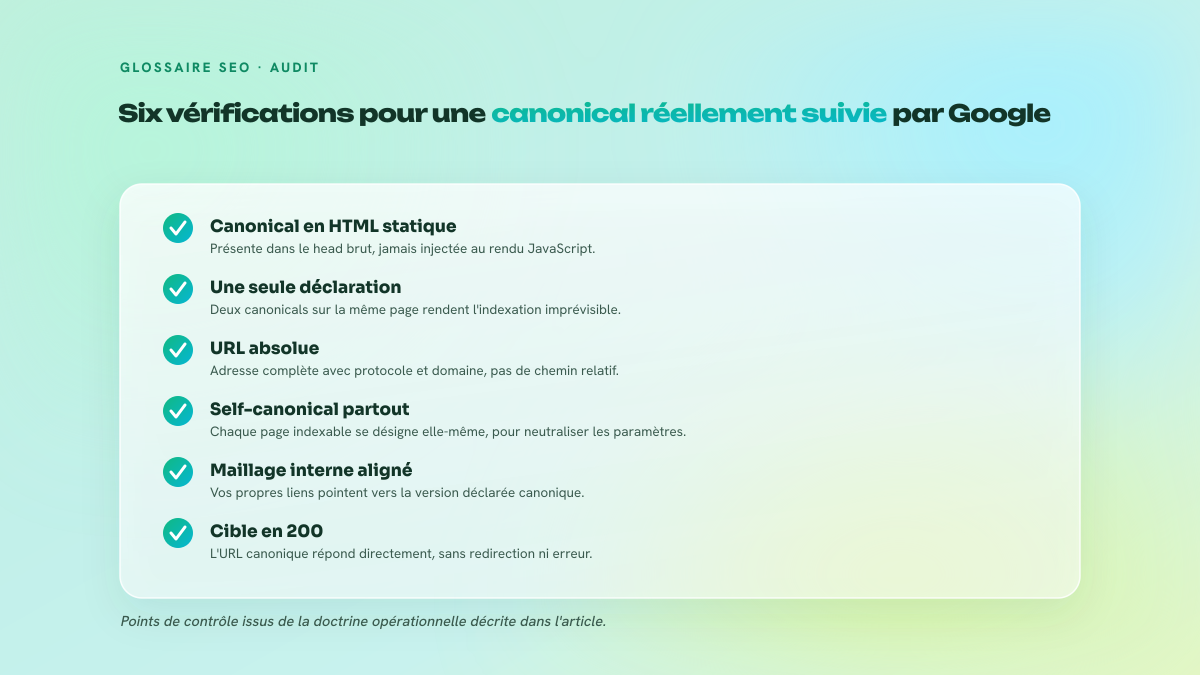 Checklist de six points de contrôle à valider pour qu'une balise canonical soit prise en compte par Google.