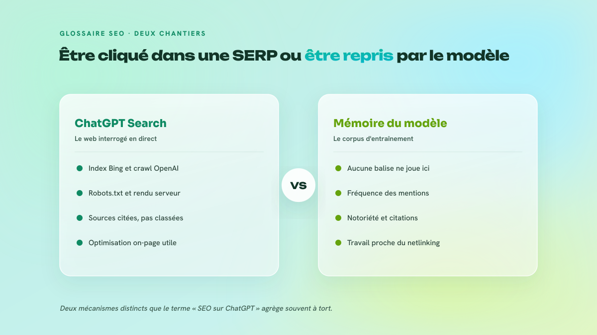 Comparaison en deux colonnes entre l'optimisation pour ChatGPT Search, pilotée par des méthodes SEO classiques appliquées à Bing, et la présence dans la mémoire du modèle, qui relève de la notoriété et des citations.