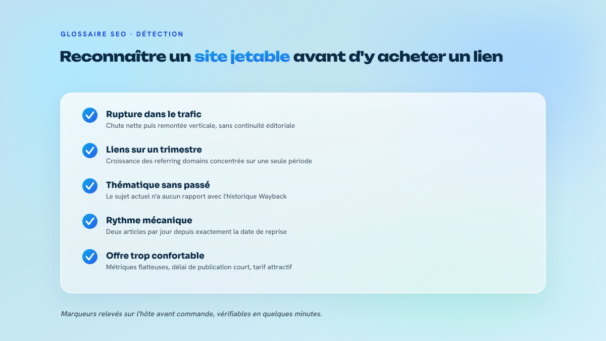 Liste de cinq marqueurs permettant de repérer un site en churn and burn avant d'y acheter un lien : rupture de trafic, liens concentrés, thématique sans passé, rythme mécanique, publication très rapide.