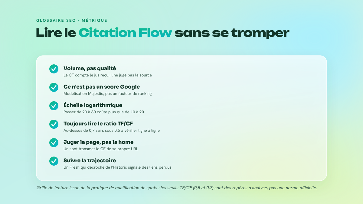 Checklist de six points pour interpréter le Citation Flow de Majestic : métrique de volume, pas un score Google, échelle logarithmique, lecture couplée au Trust Flow, analyse au niveau URL, suivi de la trajectoire dans le temps.