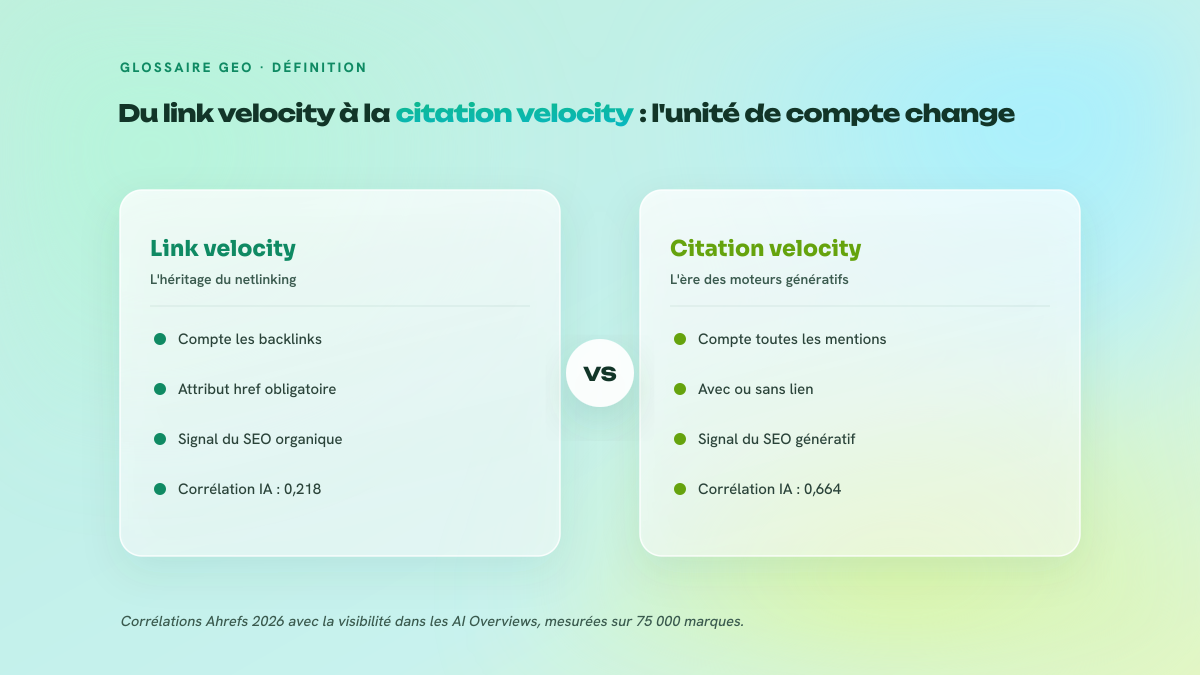 Tableau comparatif à deux colonnes opposant le link velocity, centré sur les backlinks, à la citation velocity, qui compte toutes les mentions d'une marque avec ou sans lien.