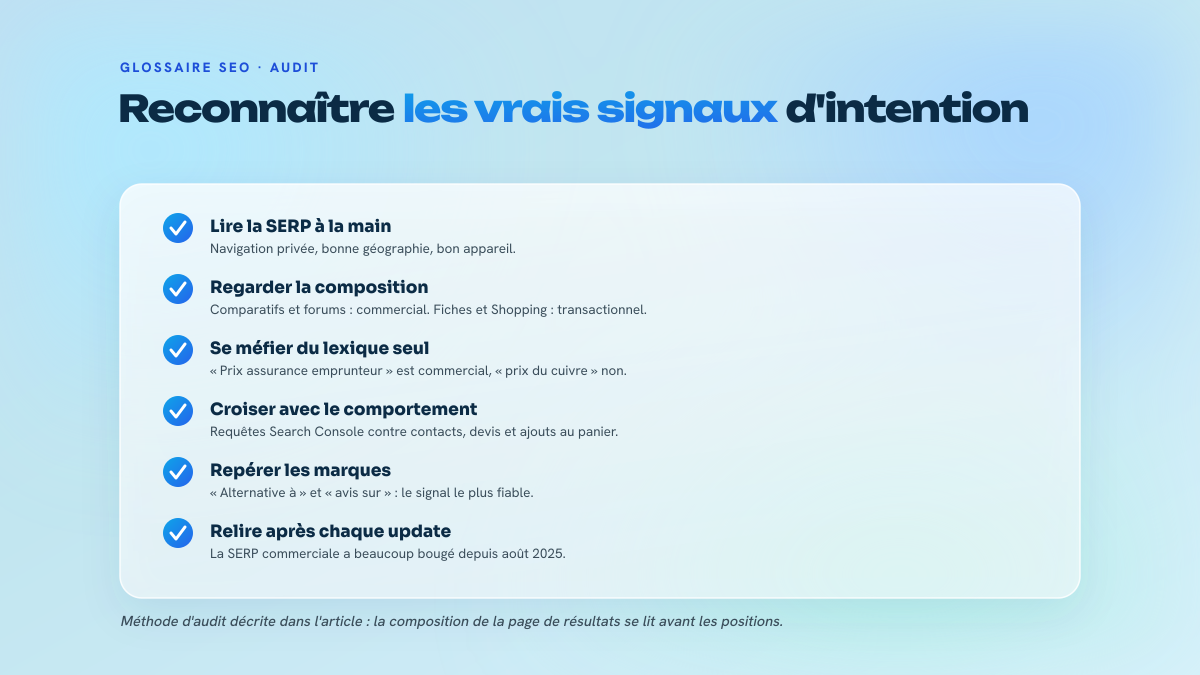 Liste de contrôle en cinq points pour qualifier l'intention commerciale d'une requête, de la lecture manuelle de la SERP au croisement avec les données de conversion.