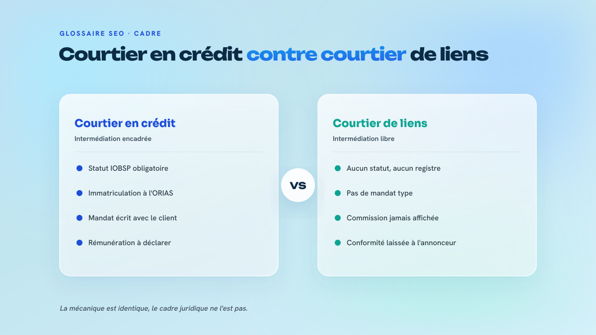 Comparaison en deux colonnes entre le courtier en crédit immobilier, encadré par le statut IOBSP et l'immatriculation ORIAS, et le courtier de liens, qui n'a aucun registre ni obligation d'afficher sa commission.