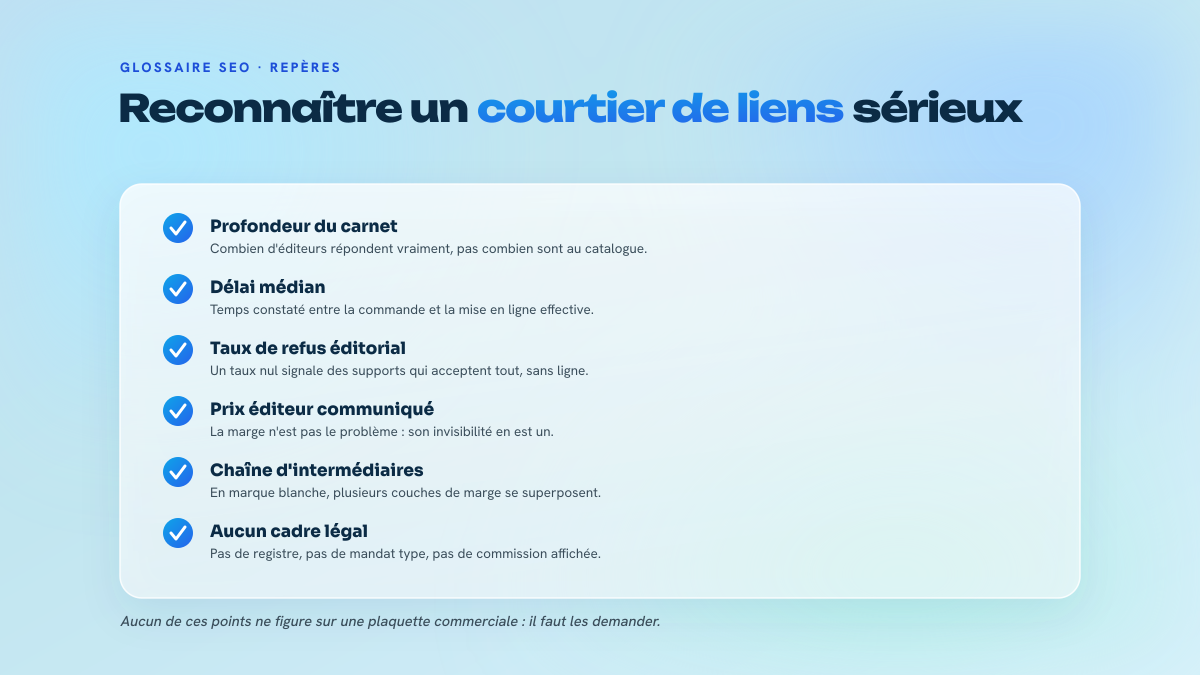 Checklist de cinq critères permettant d'évaluer le sérieux d'un courtier de liens : profondeur du carnet, délai de mise en ligne, taux de refus éditorial, prix éditeur et absence de cadre réglementaire.