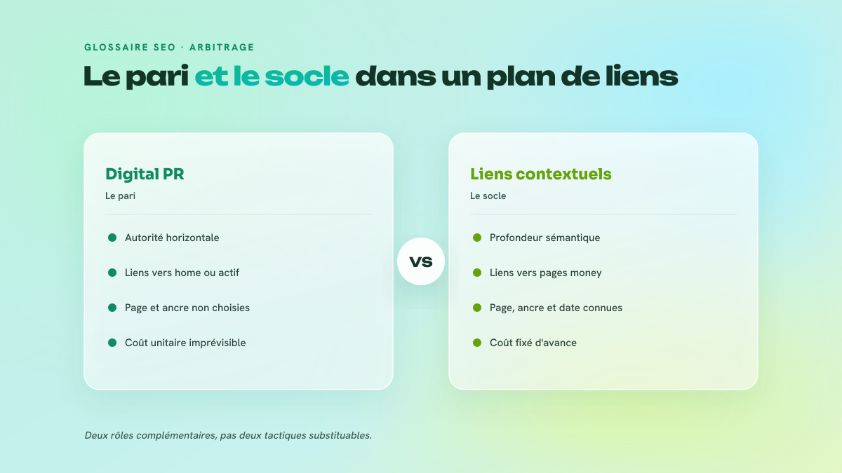 Comparaison en deux colonnes entre la Digital PR, autorité horizontale non contrôlée, et les liens contextuels, profondeur maîtrisée.