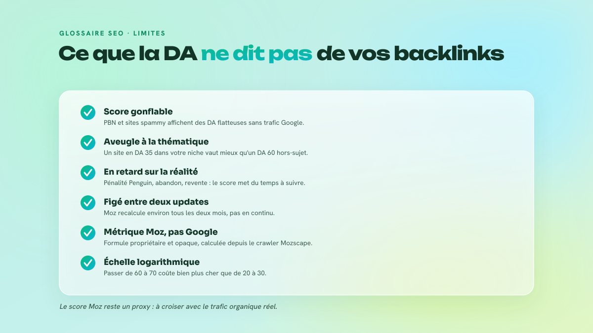 Checklist des cinq angles morts du score Domain Authority de Moz : gonflage artificiel, absence de dimension thématique, retard sur les pénalités, mise à jour bimestrielle et origine non-Google.