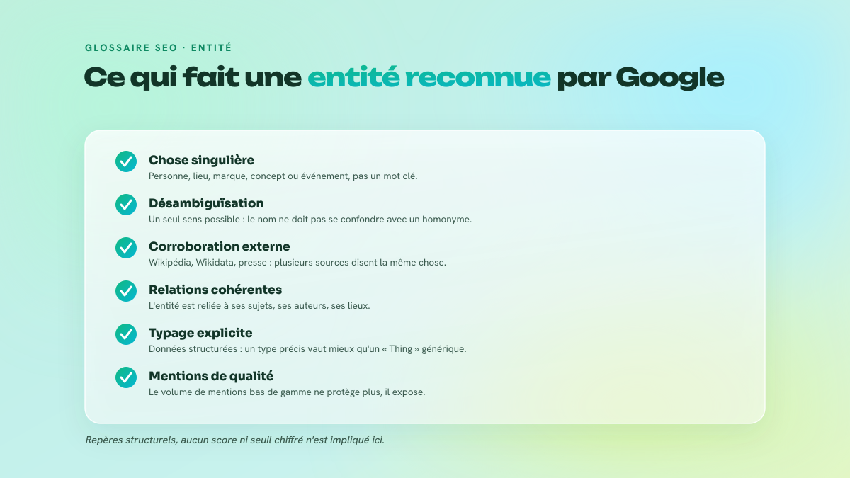 Checklist des cinq critères qui rendent une marque lisible comme entité dans le Knowledge Graph : identifiabilité, désambiguïsation, corroboration, relations, typage.