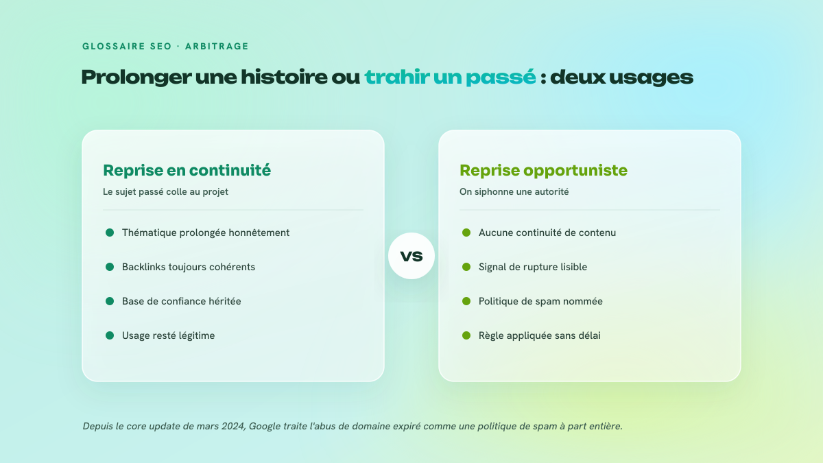 Comparaison en deux colonnes entre une reprise de domaine expiré en continuité thématique et une reprise opportuniste sans continuité, désormais qualifiée d'abus par Google.