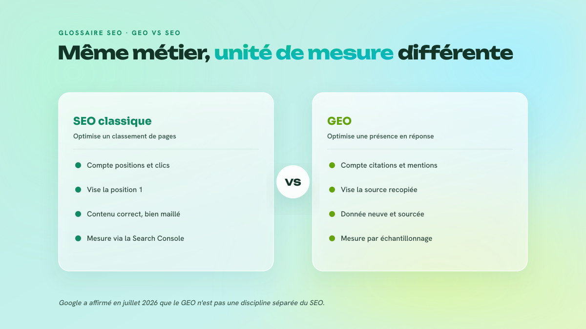Comparaison en deux colonnes entre ce que compte le SEO classique et ce que compte le GEO.