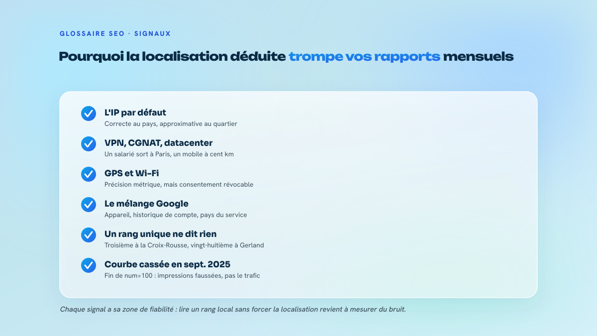 Liste de contrôle des signaux de localisation : adresse IP, VPN et CGNAT, GPS soumis au consentement, combinaison Google, grille de points, disparition du paramètre num égale cent.