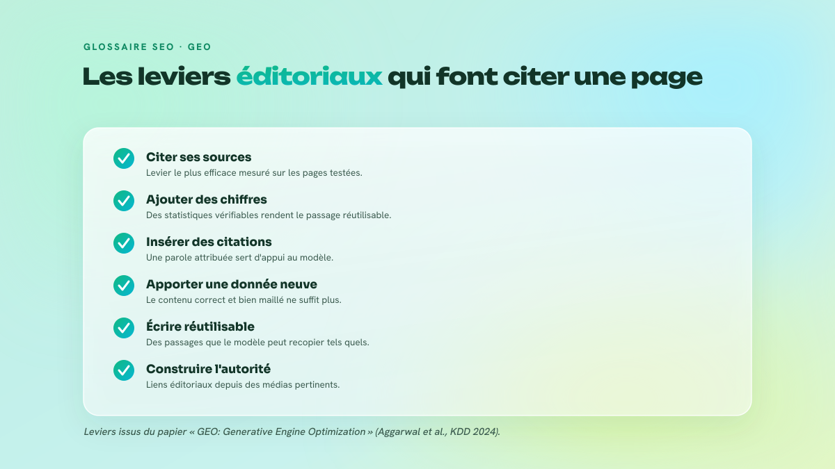Checklist des cinq leviers éditoriaux qui augmentent la probabilité qu'un contenu soit cité par un moteur génératif.