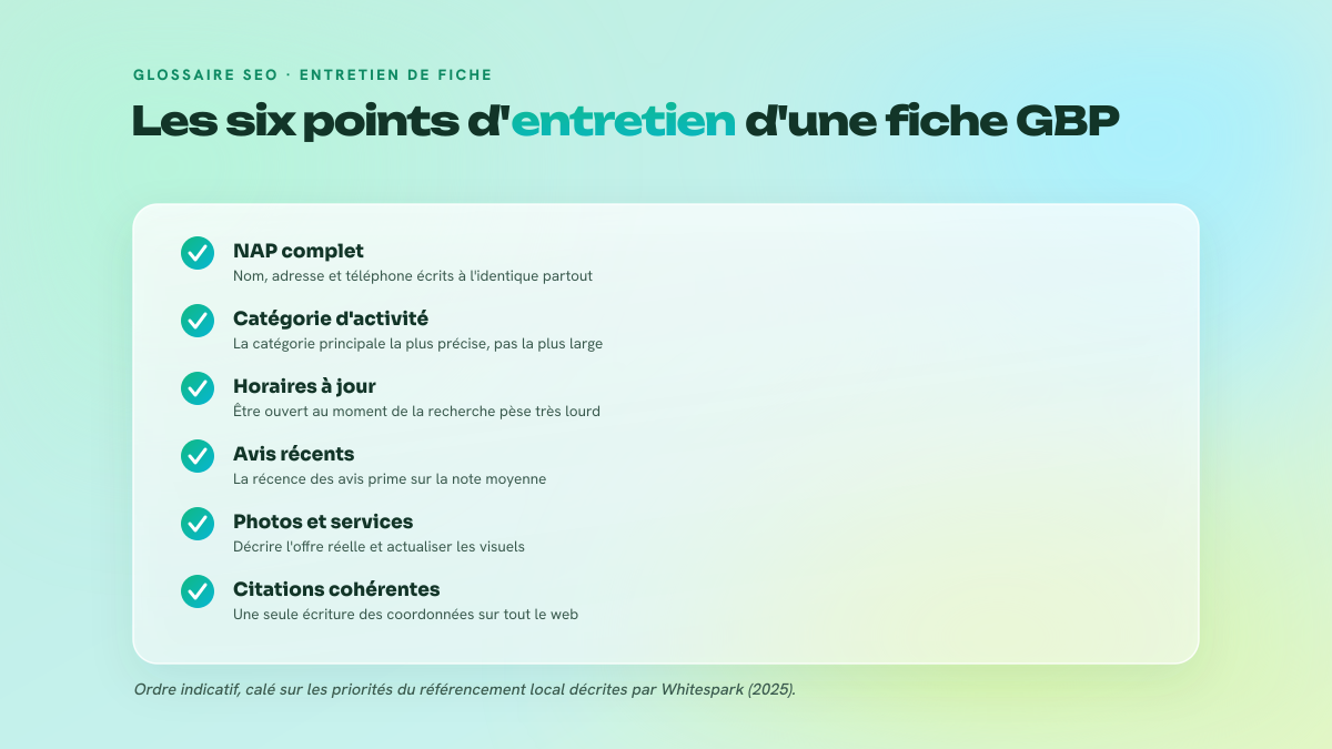 Liste de six points d'entretien d'une fiche Google Business Profile : NAP complet, catégorie d'activité, horaires à jour, avis récents, photos et services, citations cohérentes.