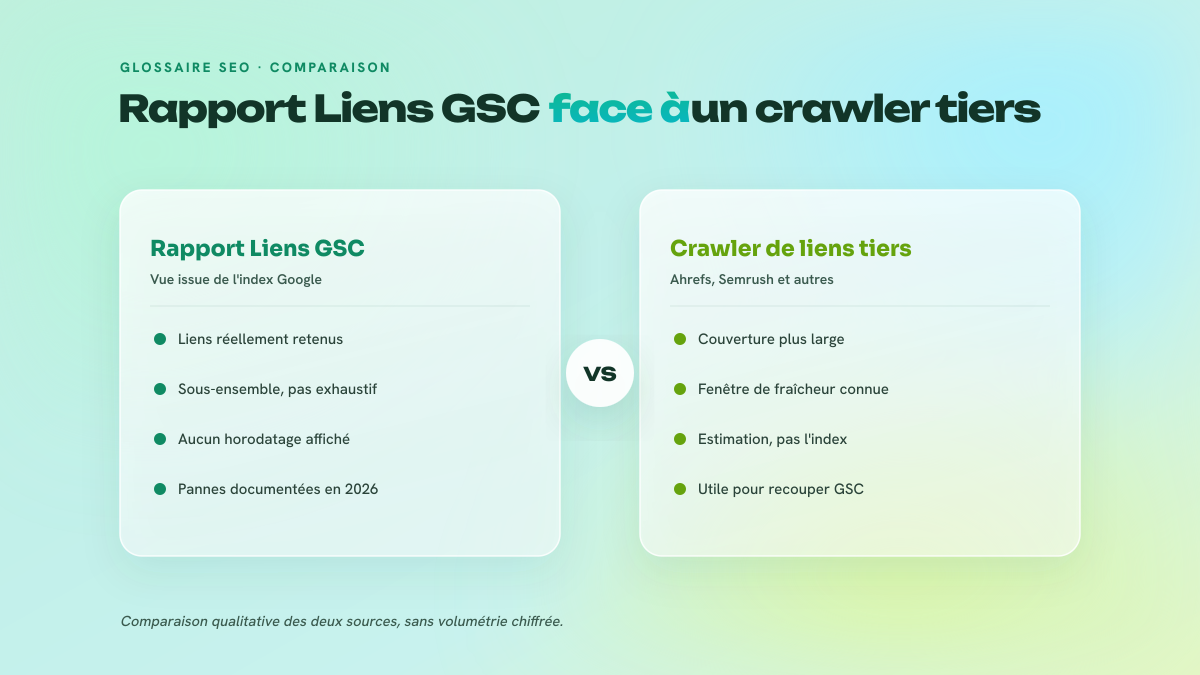 Comparaison entre le rapport Liens de Search Console et un outil de crawl de backlinks tiers