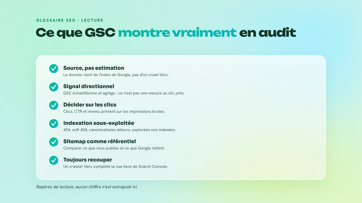 Checklist de six réflexes de lecture des données Google Search Console en audit SEO
