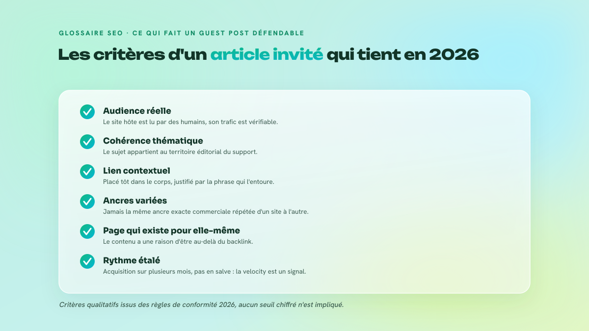 Checklist de cinq critères de qualité pour un article invité : audience réelle du site hôte, cohérence thématique, lien contextuel placé tôt, ancres variées, rythme d'acquisition étalé.