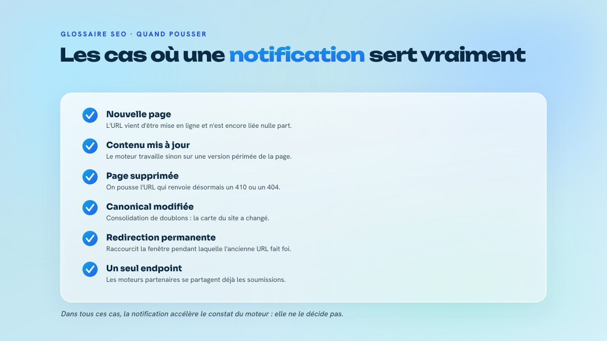 Liste de cinq situations éditoriales justifiant un envoi IndexNow : publication, mise à jour, suppression, canonical modifiée, redirection permanente.