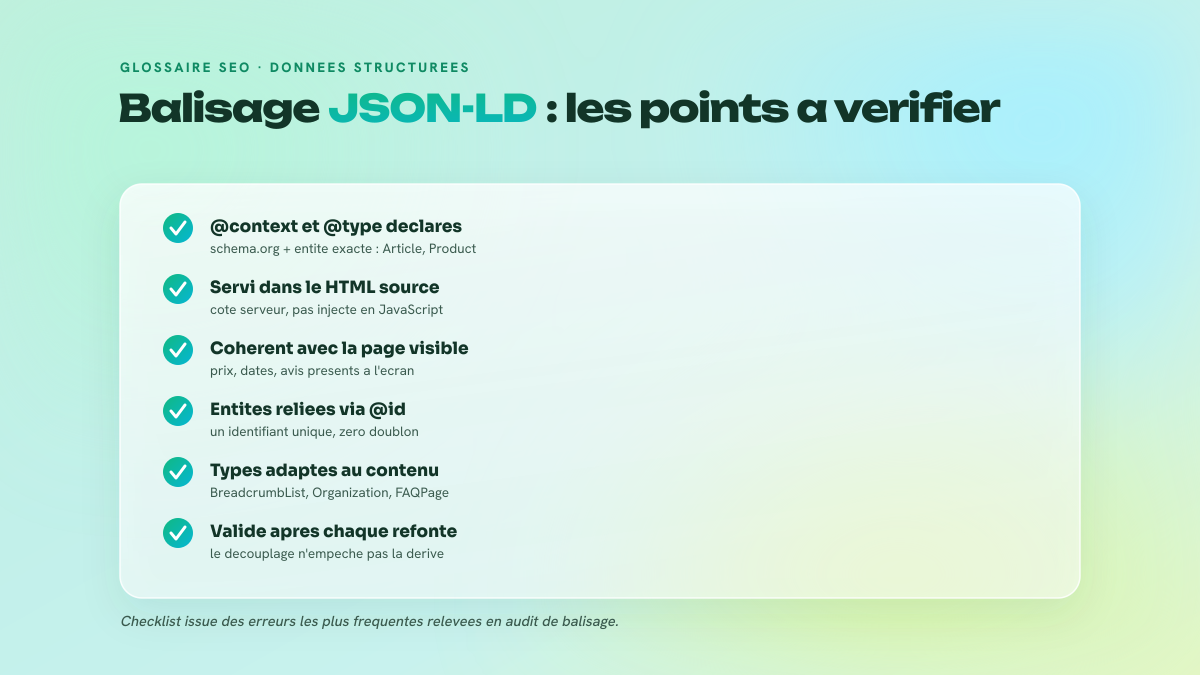 Checklist de verification d'un balisage JSON-LD : contexte et type declares, rendu cote serveur, coherence avec le contenu visible, entites reliees par @id, types adaptes a la page, validation apres chaque refonte.