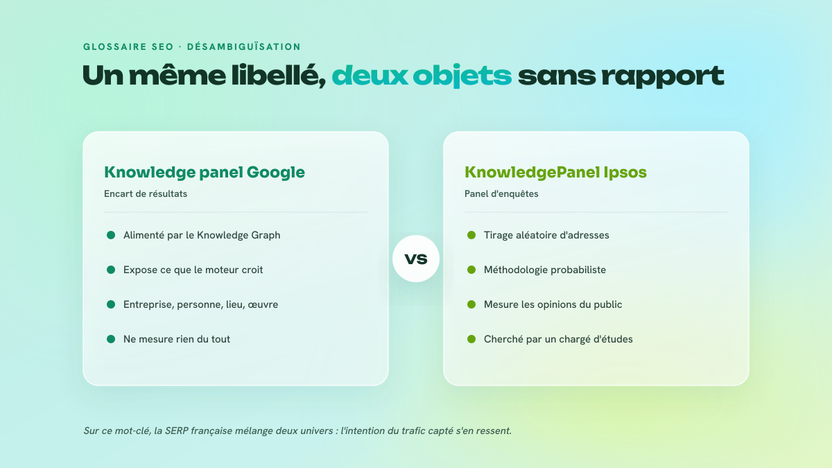 Comparaison en deux colonnes entre le knowledge panel de Google, encart issu du Knowledge Graph, et le KnowledgePanel d'Ipsos, panel d'enquêtes probabiliste.