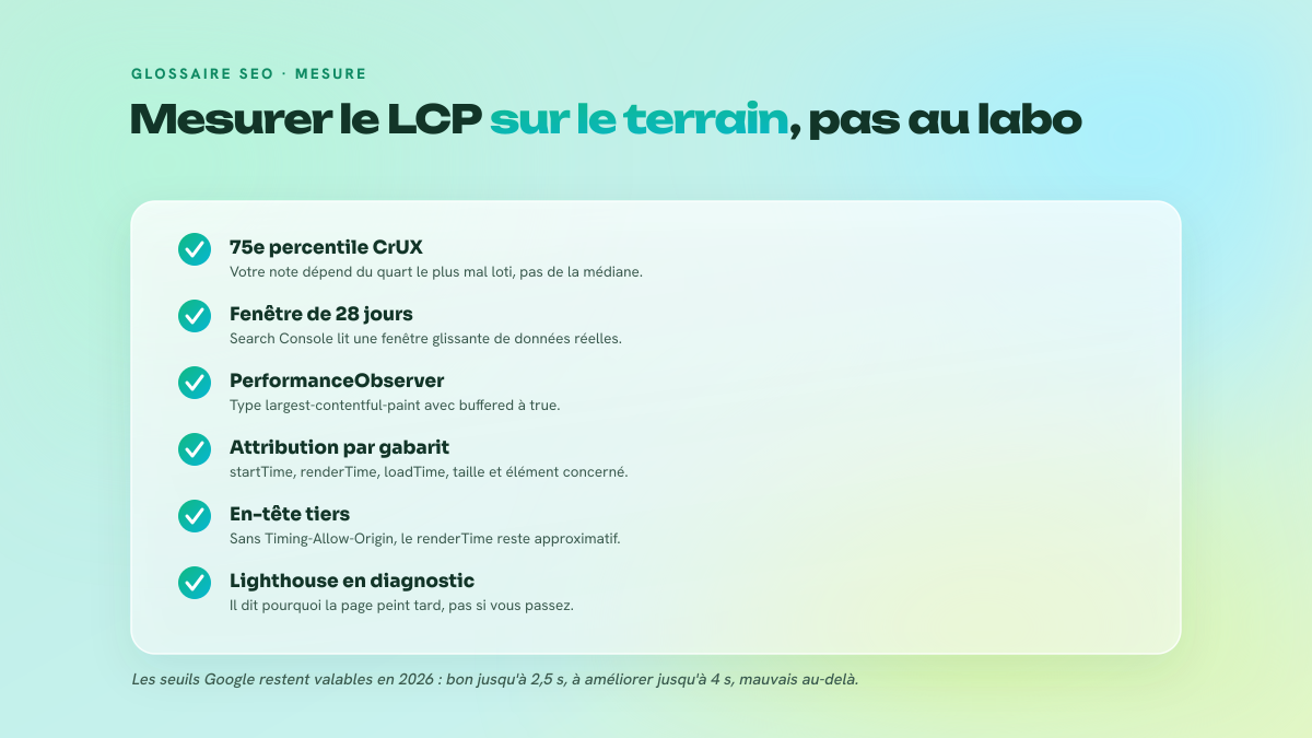 Liste de cinq points de contrôle pour mesurer correctement le Largest Contentful Paint en données terrain.
