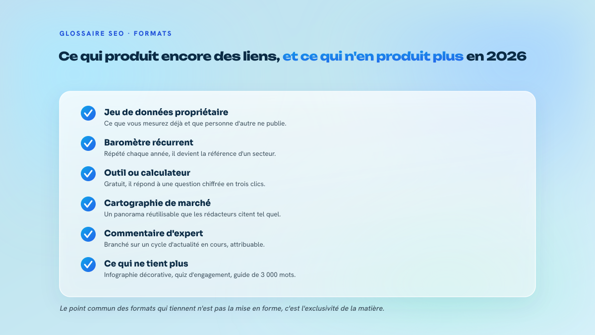 Liste de contrôle des formats de link bait : jeu de données propriétaire, baromètre récurrent, outil gratuit, cartographie de marché, commentaire d'expert, et les formats devenus inopérants.