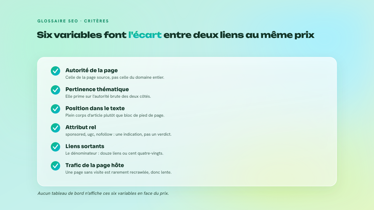 Liste des six variables qui font varier la valeur d'un lien : autorité de la page, pertinence, position, attribut rel, nombre de liens sortants et trafic de la page hôte.