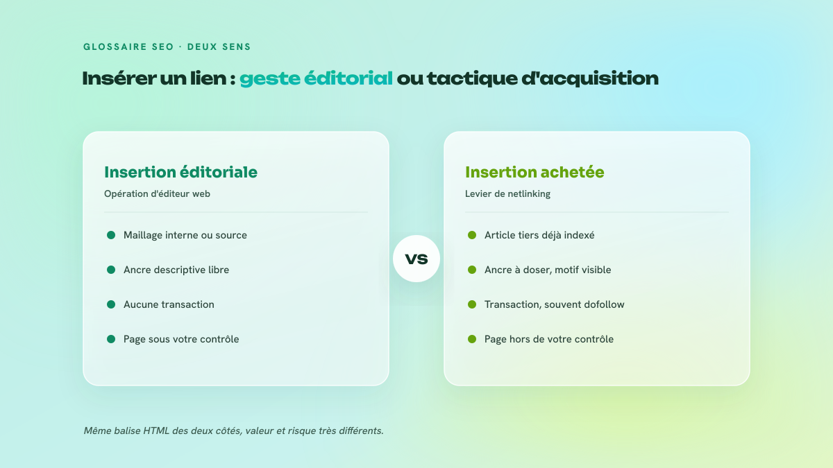 Comparaison en deux colonnes entre l'insertion de lien éditoriale, réalisée par un rédacteur dans son propre contenu, et l'insertion achetée dans un article tiers déjà publié.