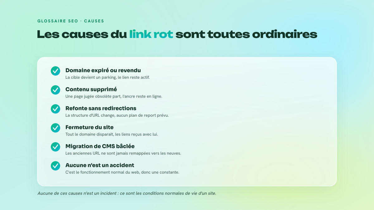Liste des cinq causes courantes du link rot et de leur conséquence sur un lien déjà posé.