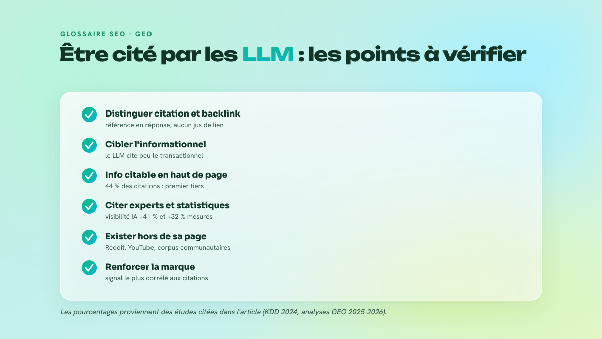 Checklist en six points pour obtenir des citations LLM : distinguer citation et backlink, cibler les requêtes informationnelles, placer l'information citable en haut de page, ajouter experts et statistiques, être présent sur les corpus communautaires, renforcer la marque.
