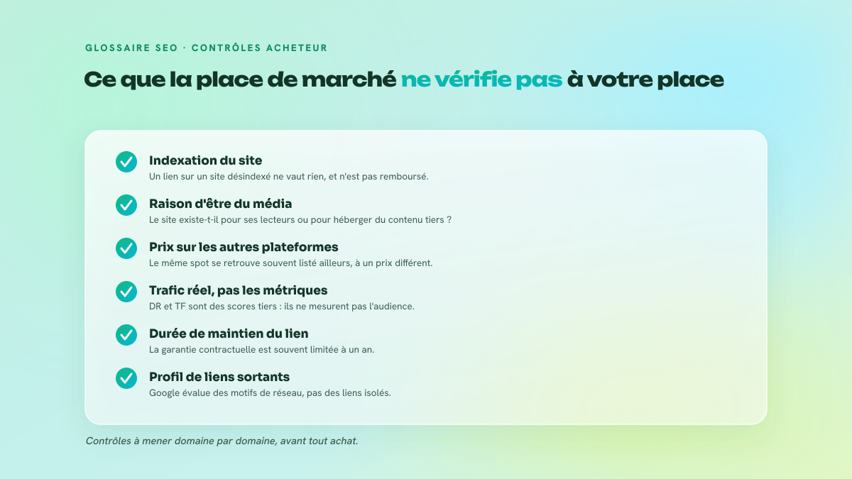 Checklist des cinq contrôles qualité qu'un acheteur doit effectuer lui-même sur un spot listé en marketplace de liens.