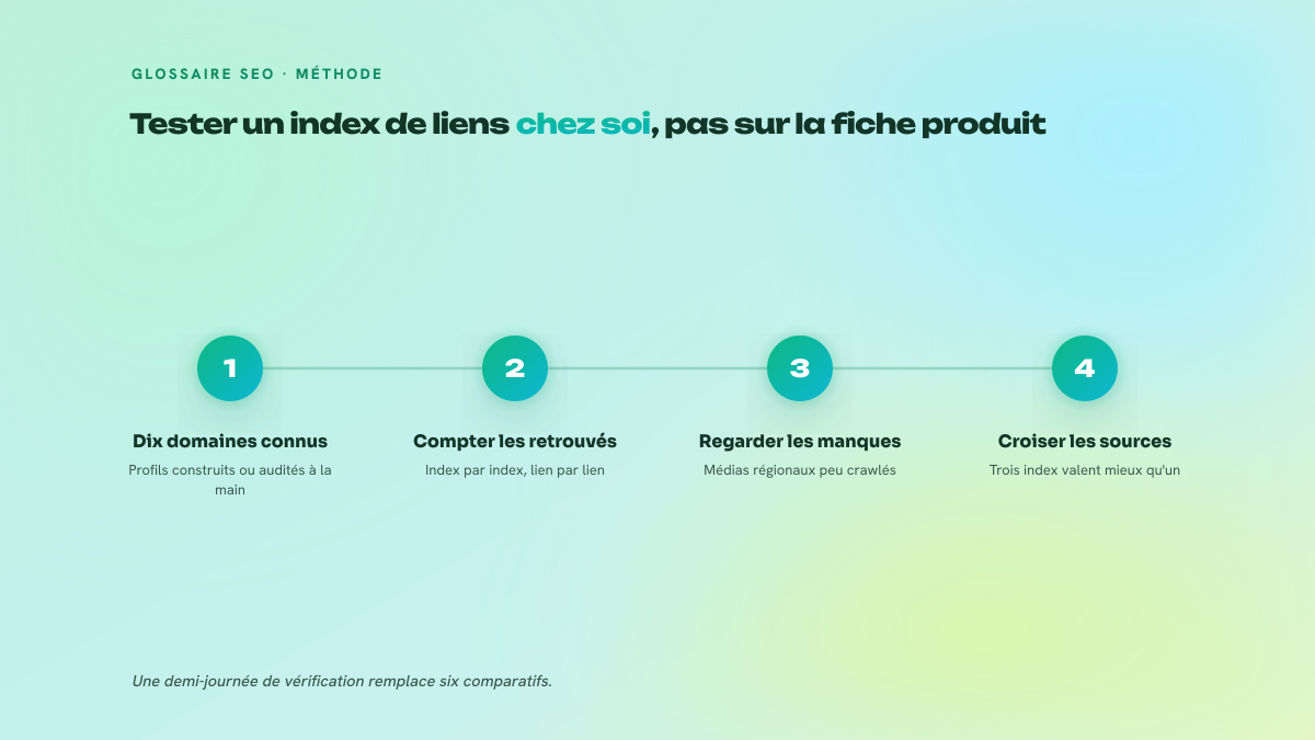 Processus en trois étapes pour tester un index de backlinks sur ses propres domaines plutôt que se fier aux volumes annoncés.