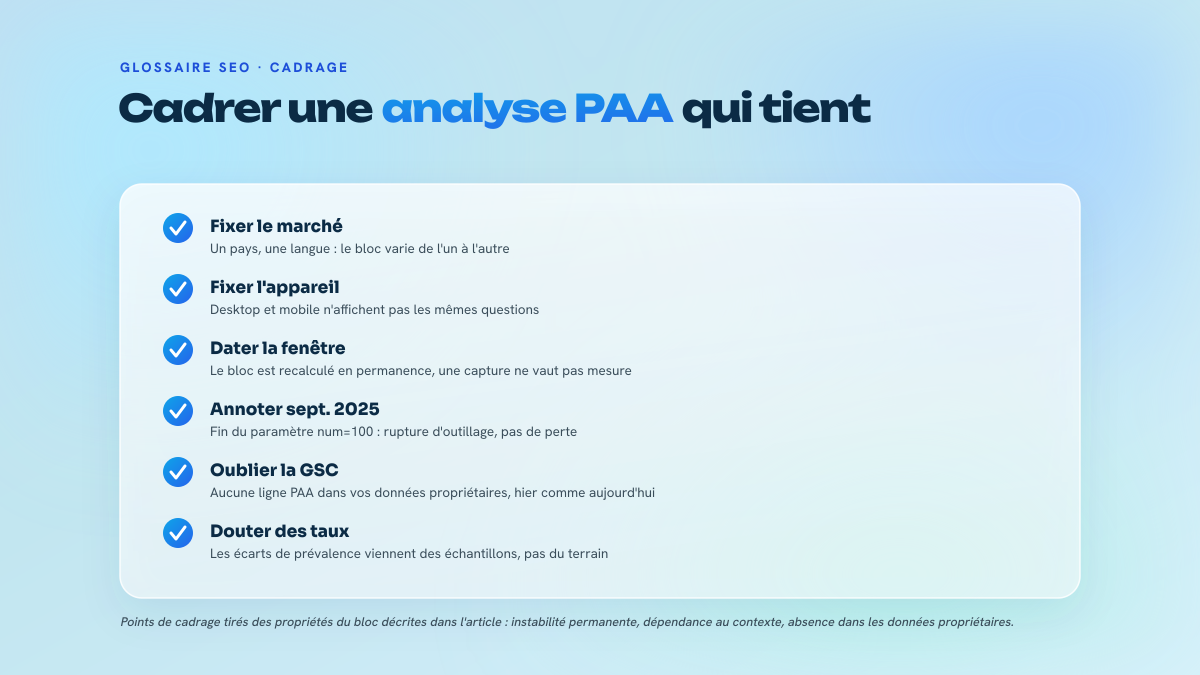 Liste de contrôle en six points pour cadrer une analyse du bloc People Also Ask : fixer le marché, fixer l'appareil, dater la fenêtre d'observation, annoter la rupture de septembre 2025, ne rien attendre de la Search Console, relativiser les chiffres de prévalence.