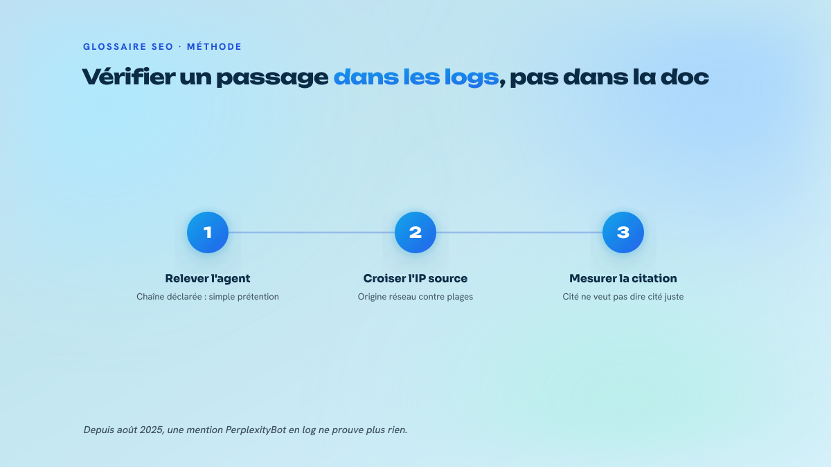 Processus en trois étapes pour constater un passage de crawler : lire l'agent déclaré, remonter à l'IP source, puis conclure sur la citation réellement obtenue.