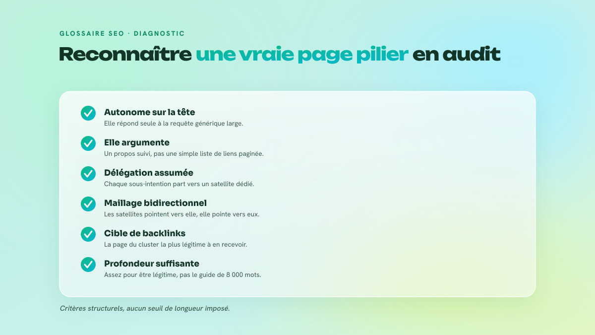 Checklist de cinq critères permettant de distinguer une page pilier authentique d'une page catégorie ou d'un guide monolithique.