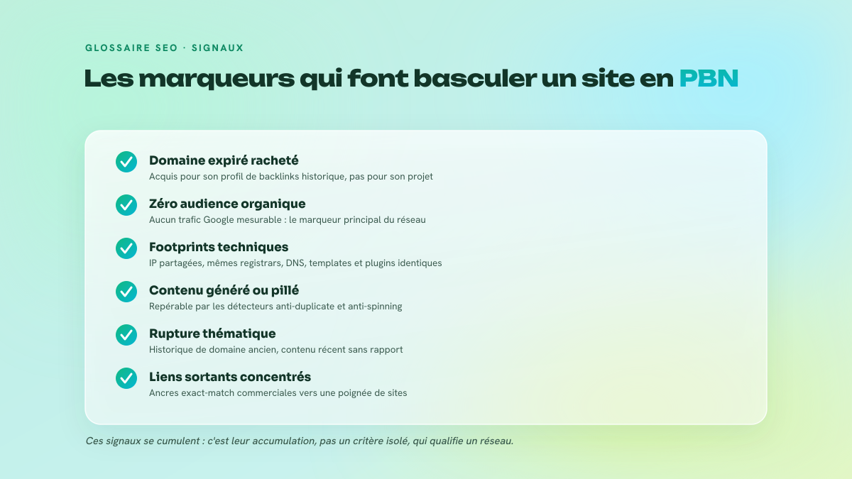 Checklist de six marqueurs identifiant un private blog network : domaine expiré racheté, absence d'audience organique, footprints techniques, contenu généré ou pillé, rupture thématique et liens sortants concentrés.
