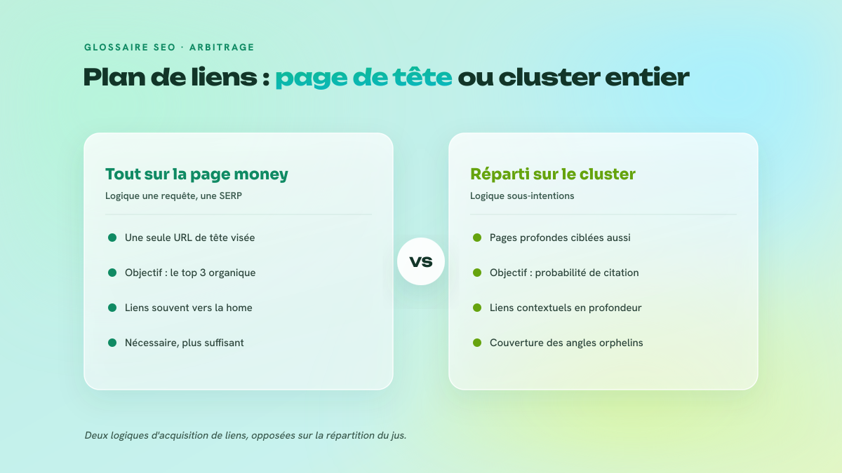 Comparaison entre une stratégie de liens concentrée sur une seule page money et une stratégie répartie sur le cluster de sous-intentions.