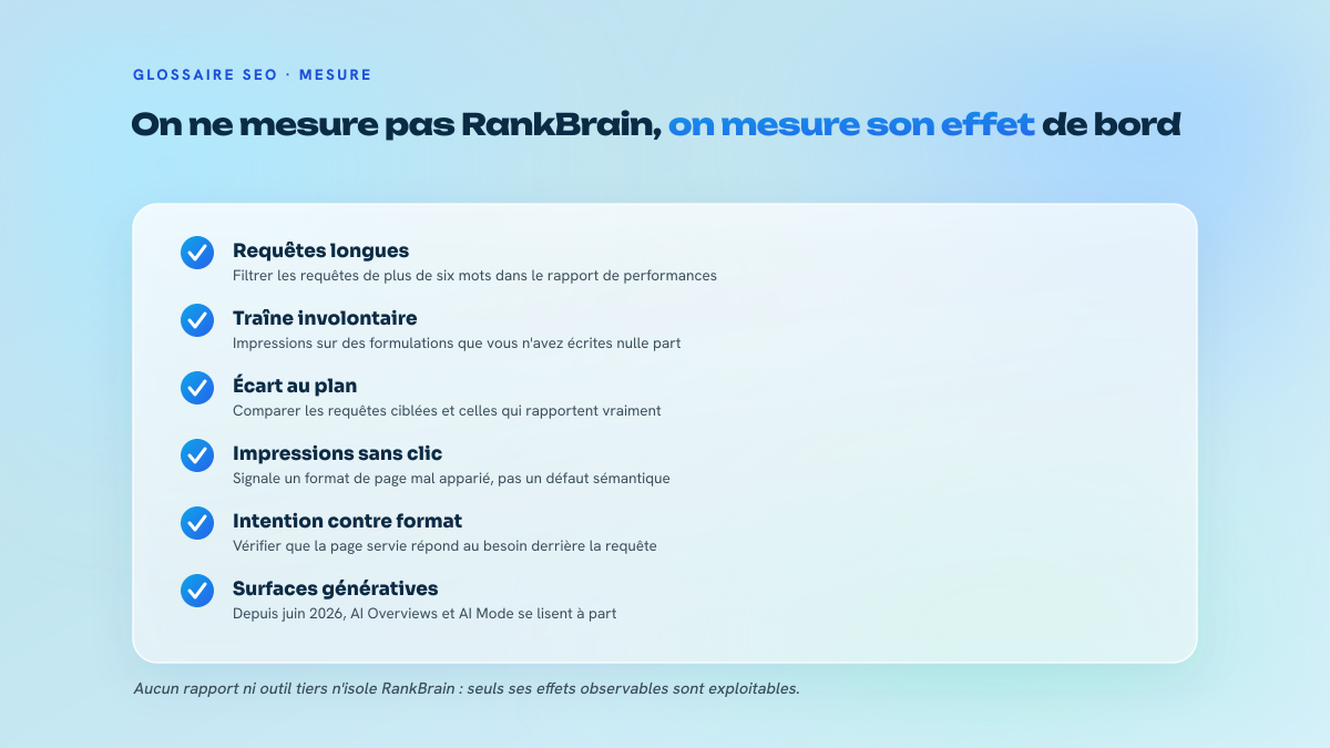 Liste de cinq points de contrôle dans la Search Console pour observer les effets de la compréhension vectorielle des requêtes.