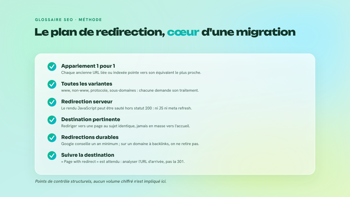 Checklist des points de contrôle d'un plan de redirection 301 lors d'une migration : appariement un pour un, variantes de domaine, redirection côté serveur, durée de conservation, surveillance de la destination.