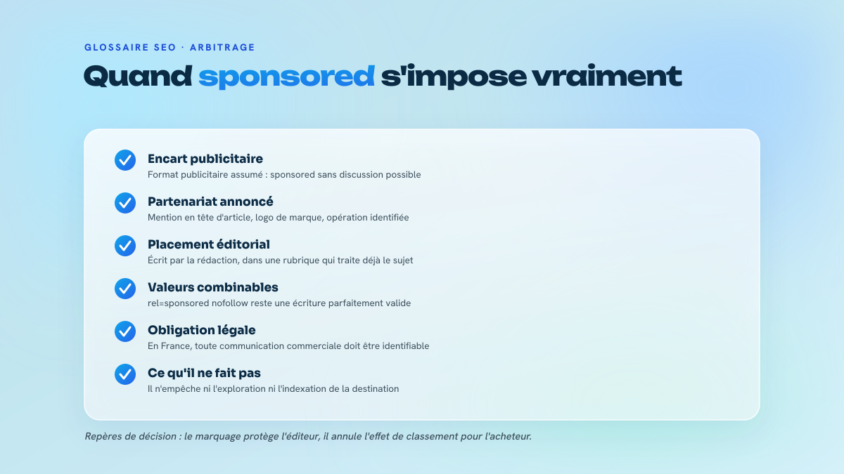 Liste de six situations qui déterminent si un lien sortant doit porter l'attribut rel=sponsored.