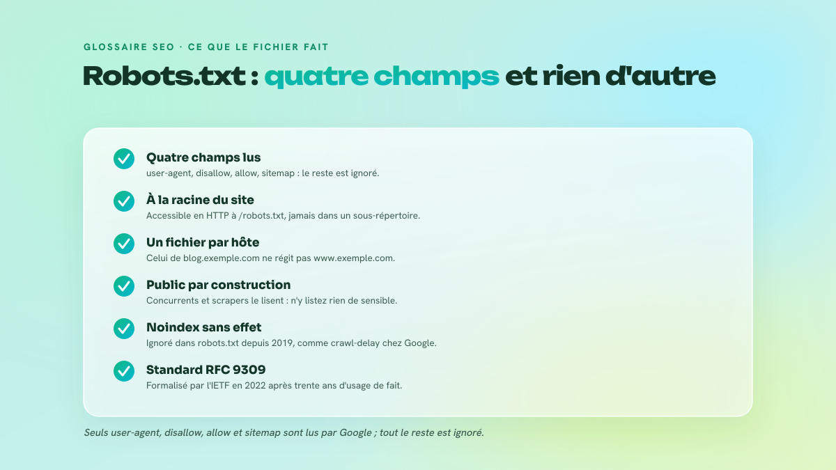 Checklist des règles de base d'un fichier robots.txt : champs supportés, emplacement, portée par hôte, caractère public et directives obsolètes.