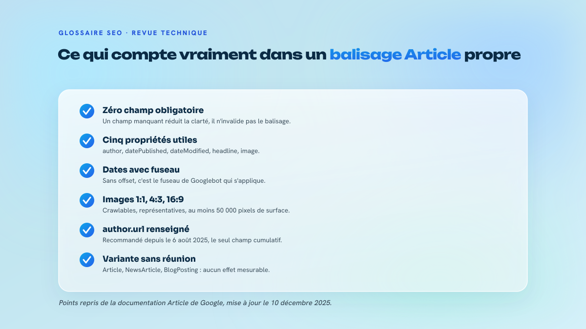 Liste de six points de contrôle pour un balisage Article : aucune propriété obligatoire, cinq propriétés recommandées, fuseau horaire dans les dates, ratios d'image, author.url, choix de la variante.