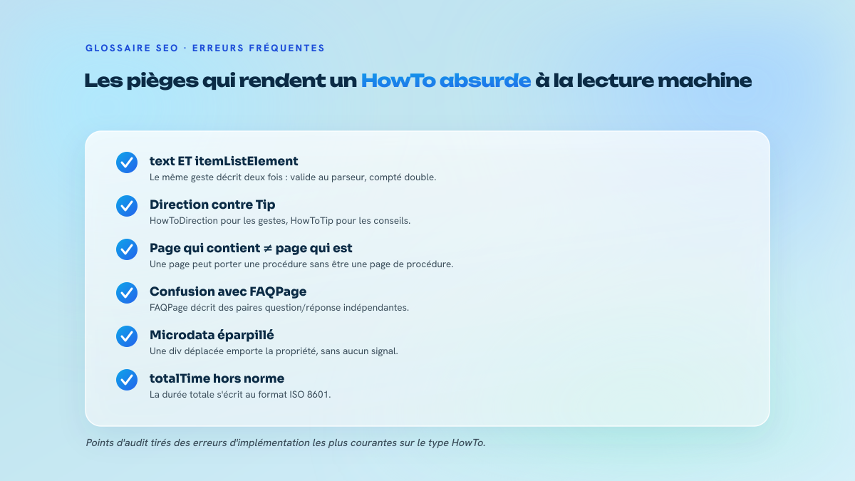 Checklist de six erreurs fréquentes dans l'implémentation du balisage HowTo : duplication text et itemListElement, confusion direction et tip, page contenant une procédure, confusion avec FAQPage, microdata fragile, format de totalTime.