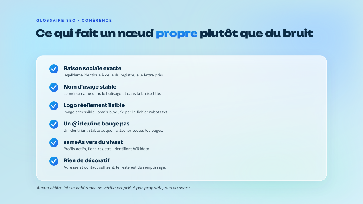 Liste de six points de contrôle pour un balisage Organization cohérent : raison sociale, nom d'usage, logo, identifiant stable, profils externes, propriétés utiles.